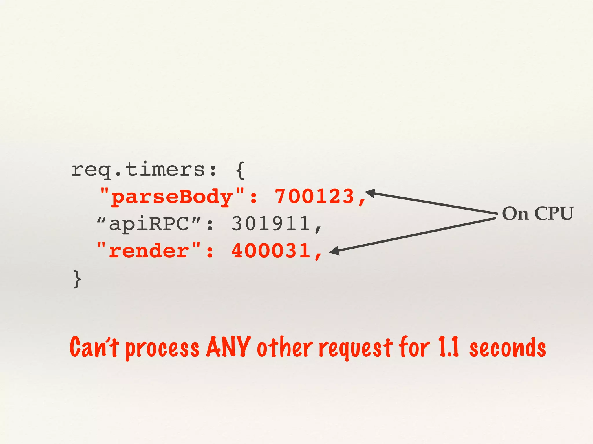 req.timers: {
"parseBody": 700123,
“apiRPC”: 301911,
"render": 400031,
}
Can’t process ANY other request for 1.1 seconds
On CPU
 