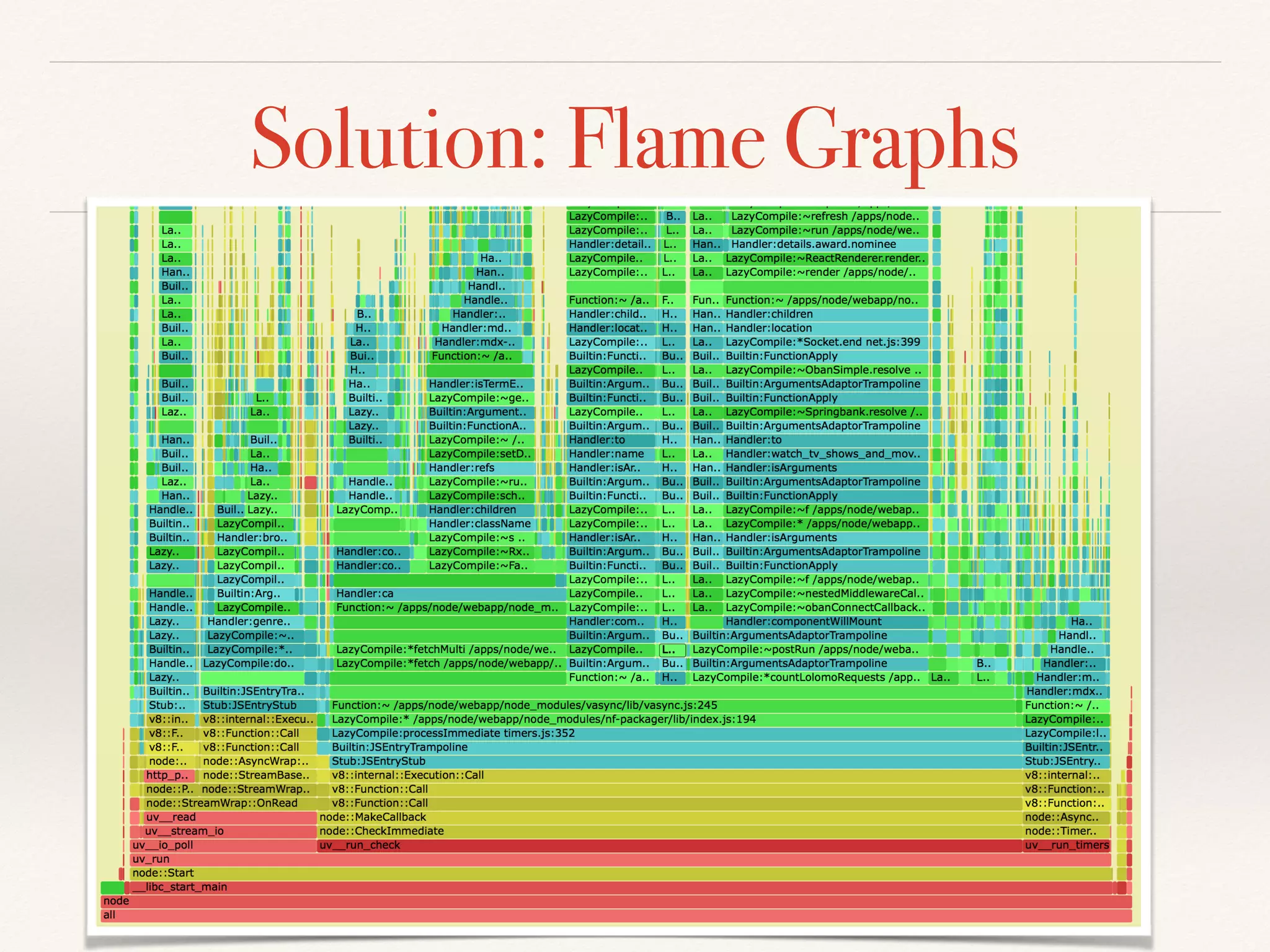 Solution: Flame Graphs
 