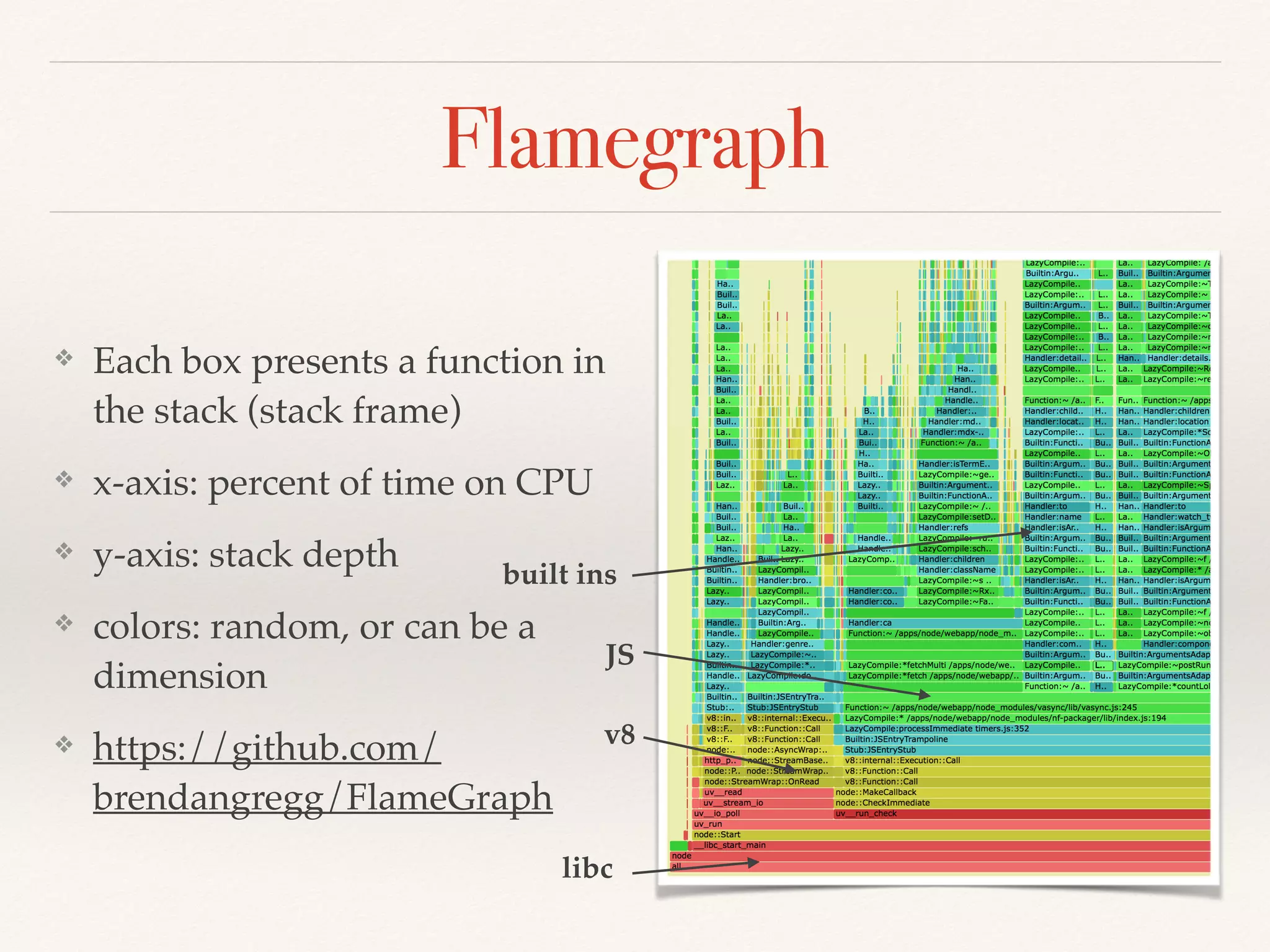 Flamegraph
❖ Each box presents a function in
the stack (stack frame)
❖ x-axis: percent of time on CPU
❖ y-axis: stack depth
❖ colors: random, or can be a
dimension
❖ https://github.com/
brendangregg/FlameGraph
v8
libc
JS
built ins
 