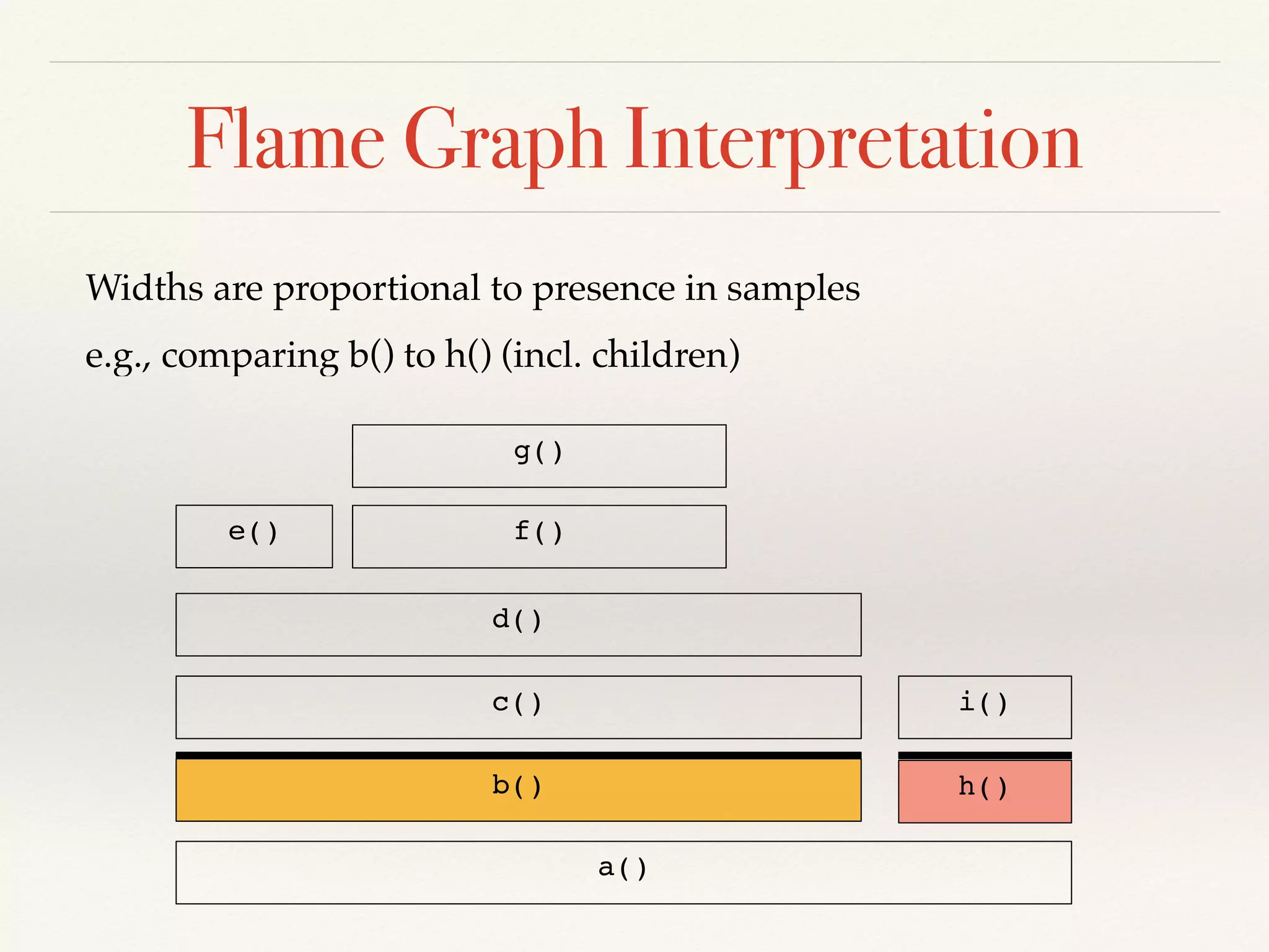Flame Graph Interpretation
a()
b() h()
c()
d()
e() f()
g()
i()
Widths are proportional to presence in samples
e.g., comparing b() to h() (incl. children)
 