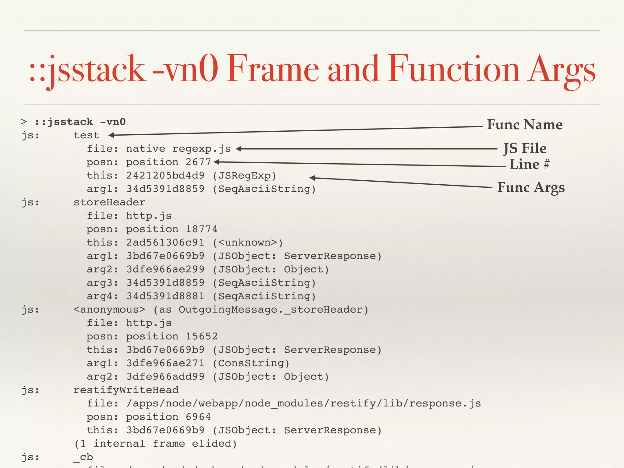 ::jsstack -vn0 Frame and Function Args
> ::jsstack -vn0
js: test
file: native regexp.js
posn: position 2677
this: 2421205bd4d9 (JSRegExp)
arg1: 34d5391d8859 (SeqAsciiString)
js: storeHeader
file: http.js
posn: position 18774
this: 2ad561306c91 (<unknown>)
arg1: 3bd67e0669b9 (JSObject: ServerResponse)
arg2: 3dfe966ae299 (JSObject: Object)
arg3: 34d5391d8859 (SeqAsciiString)
arg4: 34d5391d8881 (SeqAsciiString)
js: <anonymous> (as OutgoingMessage._storeHeader)
file: http.js
posn: position 15652
this: 3bd67e0669b9 (JSObject: ServerResponse)
arg1: 3dfe966ae271 (ConsString)
arg2: 3dfe966add99 (JSObject: Object)
js: restifyWriteHead
file: /apps/node/webapp/node_modules/restify/lib/response.js
posn: position 6964
this: 3bd67e0669b9 (JSObject: ServerResponse)
(1 internal frame elided)
js: _cb
Func Name
JS File
Line #
Func Args
 