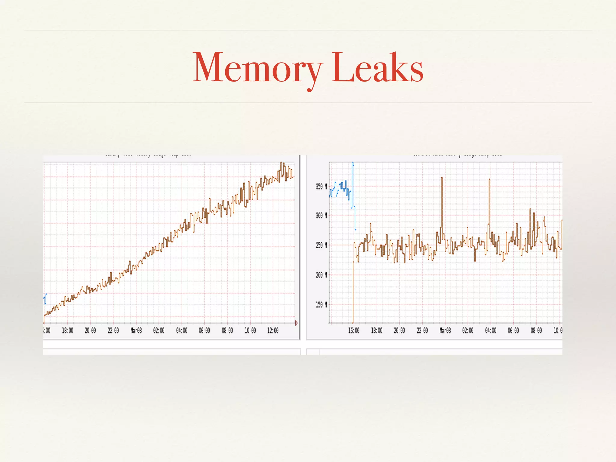 Memory Leaks
 