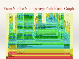From Netflix: Node.js Page Fault Flame Graphs
 