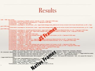Results
node 5382 cpu-clock:
3c793e38b0c1 LazyCompile:DELETE native runtime.js:349 (/tmp/perf-5382.map)
3c793e31981d Builtin:JSConstructStubGeneric (/tmp/perf-5382.map)
3c793ff2ca94 (/tmp/perf-5382.map)
3c793e98a10f LazyCompile:~AtlasClient._run /apps/node/webapp/node_modules/nf-atlas-client/lib/client/AtlasClient.js:85 (/tmp/
perf-5382.map)
3c793f47de29 LazyCompile:*AtlasClient.timer /apps/node/webapp/node_modules/nf-atlas-client/lib/client/AtlasClient.js:70 (/tmp/
perf-5382.map)
3c793e9eee38 LazyCompile:~fetchSingleGetCallback /apps/node/webapp/singletons/ShaktiFetcher.js:120 (/tmp/perf-5382.map)
3c793f6cffee LazyCompile:*Model.get /apps/node/webapp/node_modules/nf-models/lib/Model.js:90 (/tmp/perf-5382.map)
3c793ed3e2ad (/tmp/perf-5382.map)
3c7940e4357b Handler:ca (/tmp/perf-5382.map)
3c793f060e3c Function:~ /apps/node/webapp/node_modules/vasync/lib/vasync.js:134 (/tmp/perf-5382.map)
3c79404edbfa (/tmp/perf-5382.map)
3c79401fd3f7 (/tmp/perf-5382.map)
3c79400e307b LazyCompile:*fetchMulti /apps/node/webapp/singletons/ShaktiFetcher.js:50 (/tmp/perf-5382.map)
3c793fb9a59f LazyCompile:*fetch /apps/node/webapp/singletons/ShaktiFetcher.js:32 (/tmp/perf-5382.map)
3c793e896697 (/tmp/perf-5382.map)
3c7943aaabbe (/tmp/perf-5382.map)
3c793ef4c53c Function:~ /apps/node/webapp/node_modules/vasync/lib/vasync.js:245 (/tmp/perf-5382.map)
3c793eaf4f01 LazyCompile:* /apps/node/webapp/node_modules/nf-packager/lib/index.js:194 (/tmp/perf-5382.map)
3c793eab130a LazyCompile:processImmediate timers.js:352 (/tmp/perf-5382.map)
3c793e319f7d Builtin:JSEntryTrampoline (/tmp/perf-5382.map)
3c793e3189e2 Stub:JSEntryStub (/tmp/perf-5382.map)
a65baf v8::internal::Execution::Call(v8::internal::Isolate*, v8::internal::Handle<v8::internal::Object>,
v8::internal::Handle<v8::internal::Object>, int, v8::internal::Handle<v8::internal::Object>*, bool) (/apps/node/bin/node)
8e6b2f v8::Function::Call(v8::Local<v8::Context>, v8::Local<v8::Value>, int, v8::Local<v8::Value>*) (/apps/node/bin/node)
8f2281 v8::Function::Call(v8::Local<v8::Value>, int, v8::Local<v8::Value>*) (/apps/node/bin/node)
df599a node::MakeCallback(node::Environment*, v8::Local<v8::Value>, v8::Local<v8::Function>, int, v8::Local<v8::Value>*)
(/apps/node/bin/node)
df5ccb node::CheckImmediate(uv_check_s*) (/apps/node/bin/node)
fb1597 uv__run_check (/apps/node/bin/node)
fabcee uv_run (/apps/node/bin/node)
dfaa50 node::Start(int, char**) (/apps/node/bin/node)
7fcc3ef6876d __libc_start_main (/lib/x86_64-linux-gnu/libc-2.15.so)
)
JS Frames
Native Frames
 