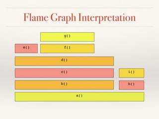 Flame Graph Interpretation
Top edge shows who is running on-CPU, 
and how much (width)
a()
b() h()
c()
d()
e() f()
g()
i()
 