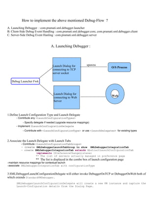 How to implement the above mentioned Debug-Flow ?
A. Launching Debugger : com.pramati.sml.debugger.launcher
B. Client-Side Debug Event Handling : com.pramati.sml.debugger.core, com.pramati.sml.debugger.client
C. Server-Side Debug Event Hanling : com.pramati.sml.debugger.server


                                    A. Launching Debugger :




                                     Launch Dialog for             spawns
                                                                                   O/S Process
                                     connecting to TCP
                                     server socket

   Debug Launcher Fwk



                                      Launch Dialog for
                                                                                   Web
                                      connecting to Web
                                      Server



1.Define Launch Configuration Type and Launch Delegate
       - Contribute any <launchConfigurationTypes>
             - Specify delegate if needed (upgrade resource mappings)
       - Implement ILaunchConfiugrationDelegate
            - Contribute with <launchConfigurationType> or use <launchDelegates> for existing types



2.Associate the Launch Delegate with Launch Tabs
           - Contribute <launchConfigurationTabGroups>
           - create SMLDebuggerLaunchTabGroup to show SMLDebuggerIntegrationTab
           - create SMLDebuggerIntegrationTab extends AbstractLaunchConfigurationTab
                         implements IPreferenceChangeListener
                        ** The list of servers actually managed in preference page
                       ** The list is displayed in the combo box of launch configuration page
−maintain resource mappings for contextual launch
−associate SMLDebuggerIntegrationTab with configurationType


3.SMLDebuggerLaunchConfigurationDelegate will either invoke DebuggerOnTCP or DebuggerOnWeb both of
which extends StandardVMDebugger.
       SMLDebuggerLaunchConfigurationDelegate will create a new VM instance and capture the
       Launch-Configuration details from the Dialog Page.
 