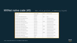 © 2017, Amazon Web Services, Inc. or its Affiliates. All rights reserved.
MXNet native code (#3) mx.viz.print_summary(sym)
 