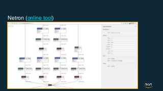 © 2017, Amazon Web Services, Inc. or its Affiliates. All rights reserved.
Netron (online tool)
 