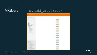 © 2017, Amazon Web Services, Inc. or its Affiliates. All rights reserved.
MXBoard sw.add_graph(net)
 