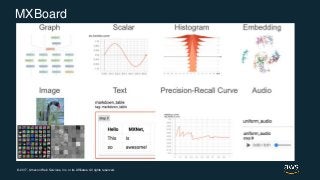 © 2017, Amazon Web Services, Inc. or its Affiliates. All rights reserved.
MXBoard
 