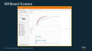© 2017, Amazon Web Services, Inc. or its Affiliates. All rights reserved.
MXBoard Scalars
 