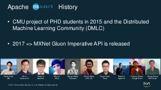 © 2017, Amazon Web Services, Inc. or its Affiliates. All rights reserved.
Apache History
• CMU project of PHD students in 2015 and the Distributed
Machine Learning Community (DMLC)
• 2017 => MXNet Gluon Imperative API is released
Tianqi Chen
UW
Mu Li
Amazon AI
Yutian Li
Stanford
Min Lin
MILA
Naiyan Wang
TuSimple
Minjie Wang
NYU CS
Tianjun Xiao
Tesla
Bing Xu
Apple AI
Chiyuan Zhang
Google Brain
Zheng Zhang
MSR Asia
 