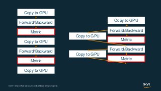 © 2017, Amazon Web Services, Inc. or its Affiliates. All rights reserved.
Copy to GPU
Forward/Backward
Metric
Copy to GPU
Forward/Backward
Metric
Copy to GPU
Forward/Backward
Metric
Copy to GPU
Forward/Backward
Metric
Copy to GPU
Copy to GPU
 