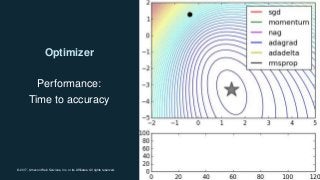 © 2017, Amazon Web Services, Inc. or its Affiliates. All rights reserved.
Optimizer
Performance:
Time to accuracy
 
