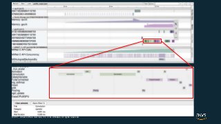 © 2017, Amazon Web Services, Inc. or its Affiliates. All rights reserved.
 