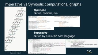 © 2017, Amazon Web Services, Inc. or its Affiliates. All rights reserved.
Imperative vs Symbolic computational graphs
Symbolic
define, compile, run
Imperative
define-by-run in the host language
Inception model
 