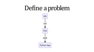 Define aproblem
 