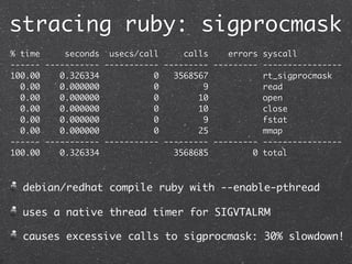 stracing ruby: sigprocmask
% time     seconds usecs/call      calls    errors syscall
------ ----------- ----------- -----...