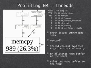 Profiling EM + threads
           Total: 3763 samples
            2764 73.5% catch_timer
             989 26.3% memcpy
   ...