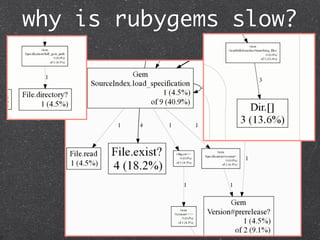 why is rubygems slow?
 
