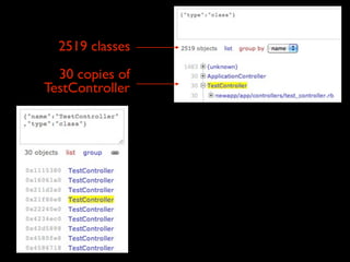 2519 classes
  30 copies of
TestController

                 mongo query for all
                 TestController classes
 