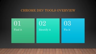 CHROME DEV TOOLS OVERVIEW
Find it
01
Identify it
02
Fix it
03
 