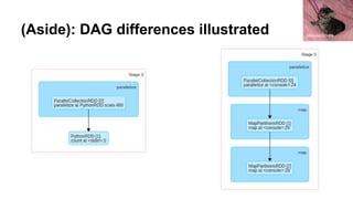 (Aside): DAG differences illustrated Melissa Wilkins
 
