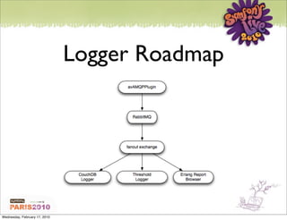 Logger Roadmap




Wednesday, February 17, 2010
 