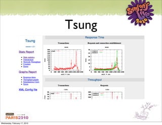 Tsung




Wednesday, February 17, 2010
 