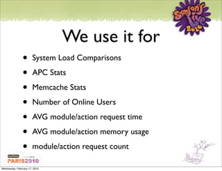 We use it for
               •       System Load Comparisons

               •       APC Stats

               •       Memcache Stats

               •       Number of Online Users

               •       AVG module/action request time

               •       AVG module/action memory usage

               •       module/action request count

Wednesday, February 17, 2010
 