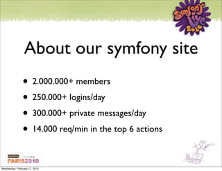 About our symfony site
               • 2.000.000+ members
               • 250.000+ logins/day
               • 300.000+ private messages/day
               • 14.000 req/min in the top 6 actions

Wednesday, February 17, 2010
 