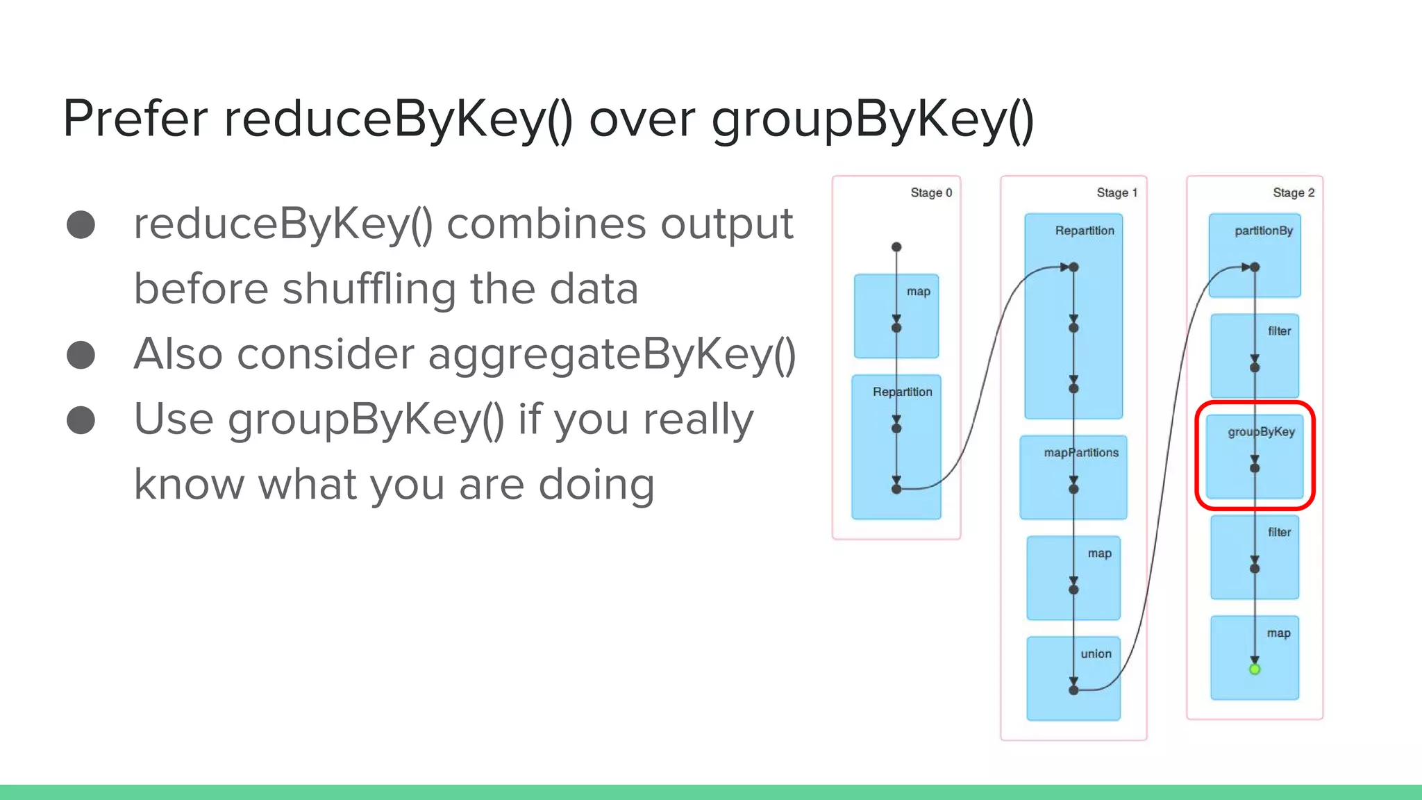Prefer reduceByKey() over groupByKey()
● reduceByKey() combines output
before shuffling the data
● Also consider aggregateByKey()
● Use groupByKey() if you really
know what you are doing
 