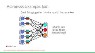 http://www.slideshare.net/databricks/new-developments-in-spark
 