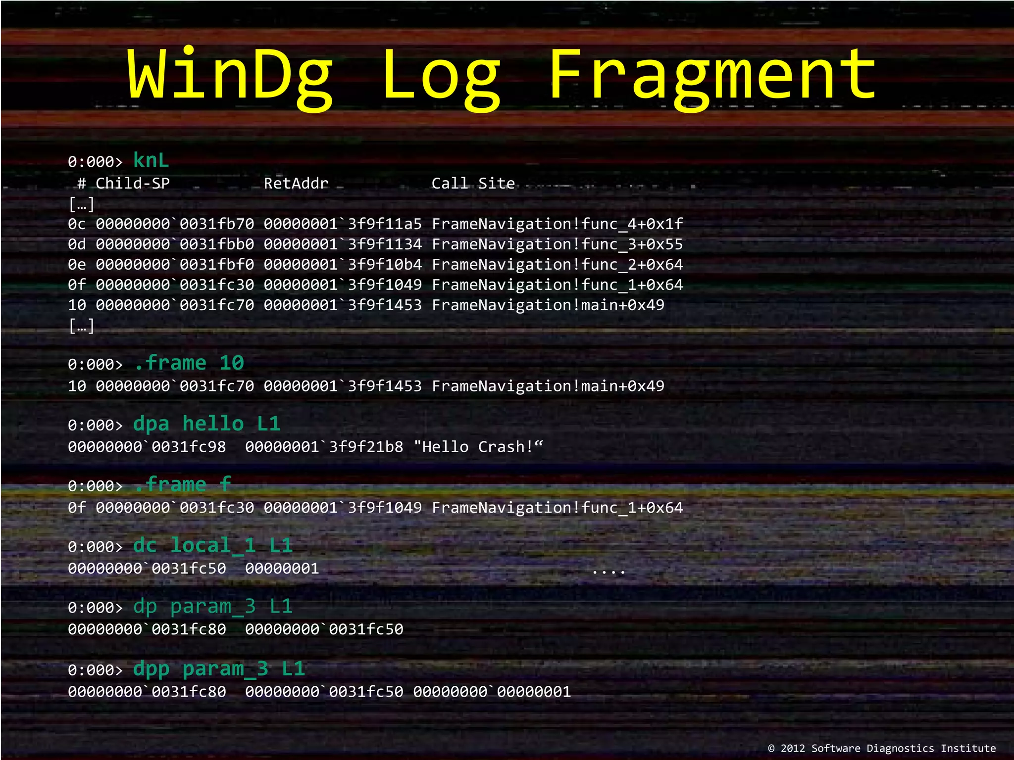 WinDg Log Fragment
© 2012 Software Diagnostics Institute
0:000> knL
# Child-SP RetAddr Call Site
[…]
0c 00000000`0031fb70 00000001`3f9f11a5 FrameNavigation!func_4+0x1f
0d 00000000`0031fbb0 00000001`3f9f1134 FrameNavigation!func_3+0x55
0e 00000000`0031fbf0 00000001`3f9f10b4 FrameNavigation!func_2+0x64
0f 00000000`0031fc30 00000001`3f9f1049 FrameNavigation!func_1+0x64
10 00000000`0031fc70 00000001`3f9f1453 FrameNavigation!main+0x49
[…]
0:000> .frame 10
10 00000000`0031fc70 00000001`3f9f1453 FrameNavigation!main+0x49
0:000> dpa hello L1
00000000`0031fc98 00000001`3f9f21b8 "Hello Crash!“
0:000> .frame f
0f 00000000`0031fc30 00000001`3f9f1049 FrameNavigation!func_1+0x64
0:000> dc local_1 L1
00000000`0031fc50 00000001 ....
0:000> dp param_3 L1
00000000`0031fc80 00000000`0031fc50
0:000> dpp param_3 L1
00000000`0031fc80 00000000`0031fc50 00000000`00000001
 