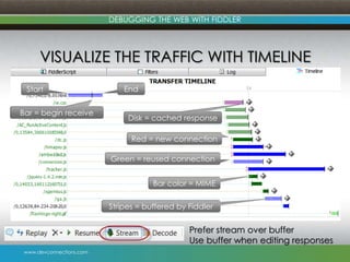 Debugging with Fiddler | PPTX