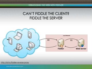 Debugging with Fiddler | PPTX