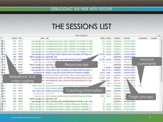 Debugging with Fiddler | PPTX