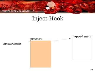 Inject Hook process VirtualAllocEx mapped mem 