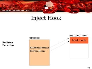Inject Hook process Redirect Function mapped mem RtlAllocateHeap RtlFreeHeap 