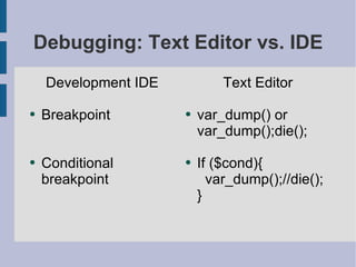 Development IDE Breakpoint Conditional breakpoint Debugging: Text Editor vs. IDE Text Editor var_dump() or var_dump();die(); If ($cond){   var_dump();//die(); } 