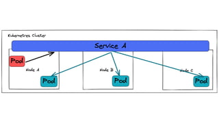 Debug Your Kubernetes Network