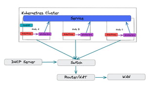 Debug Your Kubernetes Network