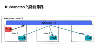 Kubernetes ĳe˼·
 