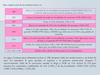 Una explicación de las instrucciones es: Se sigue el mismo procedimiento teclear A 100, después todas las instrucciones y un Enter de más. Se introduce R para mostrar el registro y la primera instrucción, después T sucesivamente. Salir de la ejecución cuando se llega a NOP en 118. teclear D 110 para mostrar los contenidos combinados de AX (233E) y de las localidades 11EH-11EF (3e23), 120H-121H (2500) y 122H (30) Define otros valores de bytes para uso en el programa. 11C, 11E y 120 Define los valores de bytes 14H y 23H. DB (definir bytes) le permite definir datos que sus instrucciones están referenciado. 11A Mueve el valor inmediato 30H a la localidad de memoria 122H. Queremos mover un byte y el operador BYTE PTR indica longitud. 113 Mueve el valor inmediato 25H a las localidades de memoria 120h-121H. El operador WORD PTR indica a DEBUG que debe mover el 25H a una palabra de memoria 10D Mueve el contenido de AX a las localidades de memoria 11EH-11EF 10A Suma el valor inmediato 25H al AX 107 Suma el contenido de todas las localidades de memoria 11CH-1DH al AX 103 Mueve el contenido de las localidades de memoria 11AH-11BH al AX. Los corchetes indican una dirección de memoria y no valores  100 