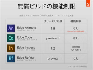 無償ビルドの機能制限
  無償ビルドは Creative Cloud の無償メンバーシップから入手

                          リリースビルド         機能制限

Edge Animate                  1.5            なし
HTML5アニメーションツール
                                       Animate 1.x は完全無償提供




Edge Code                  preview 3         なし
HTML / CSS / JS コードエディタ




Edge Inspect                               同時接続
モバイルサイトのリモート検証
                              1.2         デバイス1台


Edge Reﬂow                 preview           なし
レスポンシブWebデザインツール




                                       * 2013年2月15日現在
 