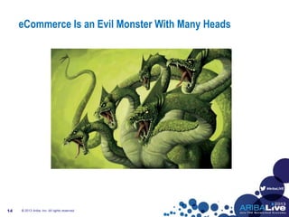 #AribaLIVE
© 2013 Ariba, Inc. All rights reserved.14
eCommerce Is an Evil Monster With Many Heads
 