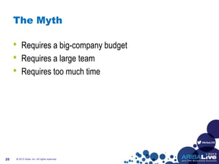 #AribaLIVE
The Myth
• Requires a big-company budget
• Requires a large team
• Requires too much time
© 2013 Ariba, Inc. All rights reserved.25
 