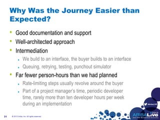 #AribaLIVE
Why Was the Journey Easier than
Expected?
• Good documentation and support
• Well-architected approach
• Intermediation
We build to an interface, the buyer builds to an interface
Queuing, retrying, testing, punchout simulator
• Far fewer person-hours than we had planned
Rate-limiting steps usually revolve around the buyer
Part of a project manager’s time, periodic developer
time, rarely more than ten developer hours per week
during an implementation
© 2013 Ariba, Inc. All rights reserved.31
 
