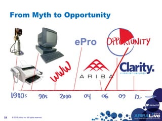 #AribaLIVE
From Myth to Opportunity
© 2013 Ariba, Inc. All rights reserved.32
 