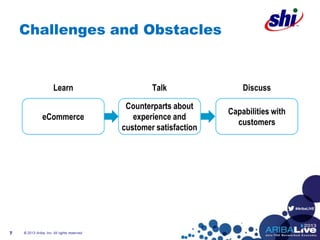 #AribaLIVE
Challenges and Obstacles
© 2013 Ariba, Inc. All rights reserved.7
eCommerce
Learn Talk
Counterparts about
experience and
customer satisfaction
Discuss
Capabilities with
customers
 